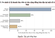 Kinh nghiệm quốc tế về phát triển du lịch xanh gắn với cộng đồng bản địa và gợi ý cho tỉnh Đắk lắk