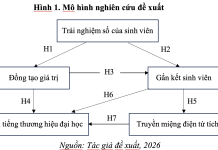 Nâng cao danh tiếng thương hiệu đại học thông qua trải nghiệm số của sinh viên