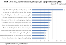 Giải pháp đào tạo kỹ năng xanh trong giáo dục nghề nghiệp