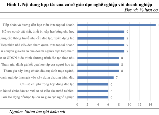 Giải pháp đào tạo kỹ năng xanh trong giáo dục nghề nghiệp