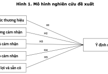 Các yếu tố ảnh hưởng đến ý định của khách hàng kỹ thuật cá nhân: Thực tiễn tại Công ty Cổ phần tự động hóa An Huy