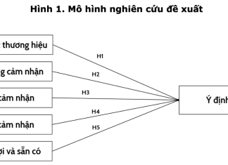 Các yếu tố ảnh hưởng đến ý định của khách hàng kỹ thuật cá nhân: Thực tiễn tại Công ty Cổ phần tự động hóa An Huy