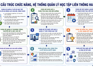 Ứng dụng chuyển đổi số trong quản lý đào tạo, bồi dưỡng cán bộ, công chức