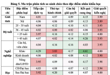 Quản trị dịch vụ hành chính công ở cấp cơ sở trong bối cảnh tinh gọn bộ máy: thực tiễn xã Hương Lộc, thành phố Huế