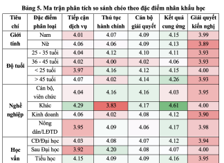 Quản trị dịch vụ hành chính công ở cấp cơ sở trong bối cảnh tinh gọn bộ máy: thực tiễn xã Hưng Lộc, thành phố Huế