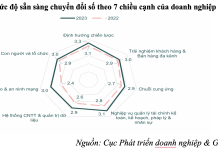 Phát triển nhân lực T-Shaped trong bối cảnh chuyển đổi số tại Việt Nam