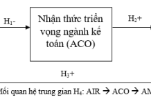 Nỗi lo AI thay thế nghề nghiệp và ý định lựa chọn ngành kế toán của Gen Z ở thành phố Đồng Nai