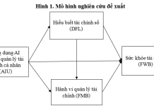 Ứng dụng AI trong quản lý tài chính cá nhân và sức khỏe tài chính của người lao động tại thành phố Đồng Nai
