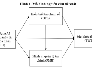 Ứng dụng AI trong quản lý tài chính cá nhân và sức khỏe tài chính của người lao động tại thành phố Đồng Nai