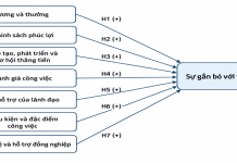 Các yếu tố thúc đẩy sự gắn bó với tổ chức của nhân viên trong doanh nghiệp sản xuất: thực tiễn từ Sanest Khánh Hòa