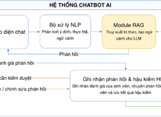 Đề xuất mô hình Chatbot AI sử dụng kết hợp RAG và HITL trong hỗ trợ sinh viên đại học
