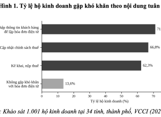 Năng lực thực thi chính sách của cơ quan thuế trong bối cảnh xóa bỏ thuế khoán đối với hộ kinh doanh ở Việt Nam