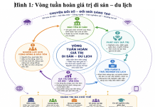 Bảo tồn và phát huy giá trị di sản văn hóa gắn với phát triển du lịch bền vững trong kỷ nguyên mới