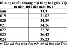 Thúc đẩy xuất khẩu hàng hóa Việt Nam sang Brazil trong bối cảnh Hoa Kỳ gia tăng thuế quan