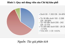 Xây dựng đội ngũ cấp ủy chi bộ khu phố/ấp tại TP. Hồ Chí Minh trong bối cảnh mới: Thực trạng và giải pháp