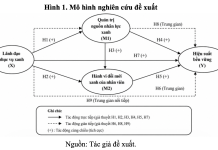 Từ lãnh đạo phục vụ xanh đến hiệu suất bền vững: tiếp cận lý thuyết và đề xuất mô hình nghiên cứu cho doanh nghiệp ngành sữa tại TP. Hồ Chí Minh