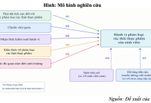 Các yếu tố ảnh hưởng đến hành vi phân loại rác thải thực phẩm của sinh viên: nghiên cứu tại Trường Đại học Ngoại ngữ – Tin học TP. Hồ Chí Minh