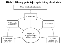 Từ quan hệ công chúng đến quản trị truyền thông chính sách của cơ quan nhà nước