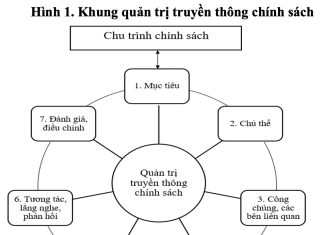 Từ quan hệ công chúng đến quản trị truyền thông chính sách của cơ quan nhà nước