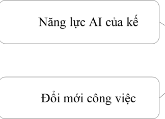 Ảnh hưởng AI tạo sinh đến hiệu quả công việc của kế toán viên tại thành phố Đồng Nai