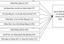 Các yếu tố ảnh hưởng đến quyết định đăng ký hộ kinh doanh cá thể tại thành phố Đồng Nai