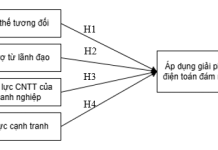 Các yếu tố ảnh hưởng đến ý định áp dụng điện toán đám mây trong doanh nghiệp nhỏ và vừa tại TP. Hồ Chí Minh