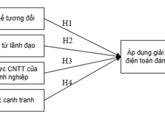 Các yếu tố ảnh hưởng đến ý định áp dụng điện toán đám mây trong doanh nghiệp nhỏ và vừa tại TP. Hồ Chí Minh